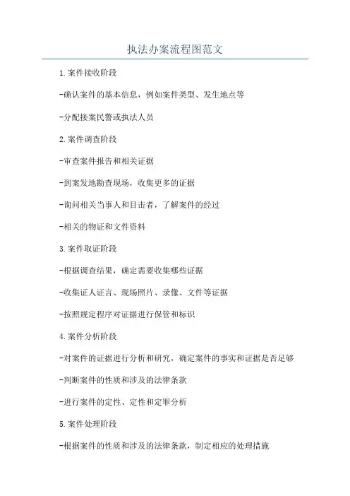 执法办案流程图范文