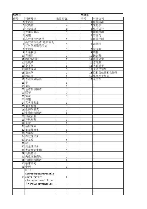 【国家自然科学基金】_生药学_基金支持热词逐年推荐_【万方软件创新助手】_20140801