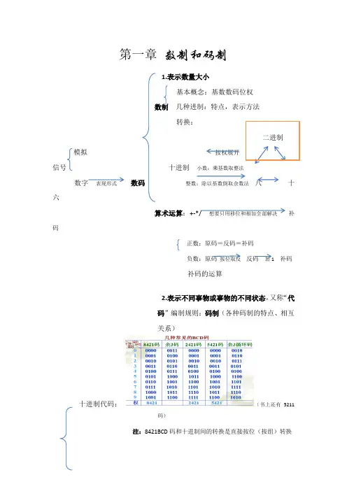 数字电路