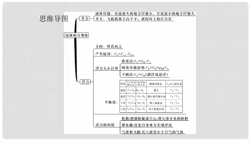 八年级物理下册 10.1《在流体中运动》课件 (新版)教科版