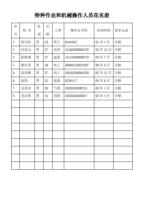 特种作业人员清单