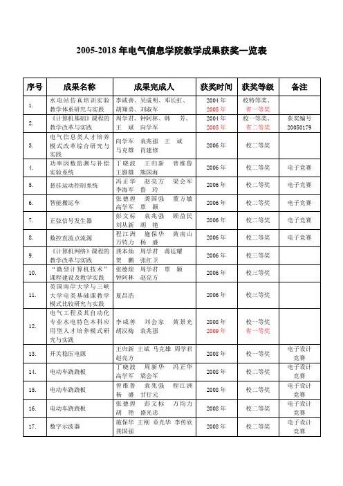 2004年中国国土资源公报