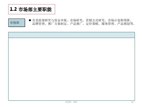 市场部组织架构PPT课件