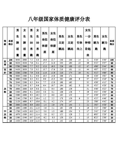 八年级国家体质健康评分表