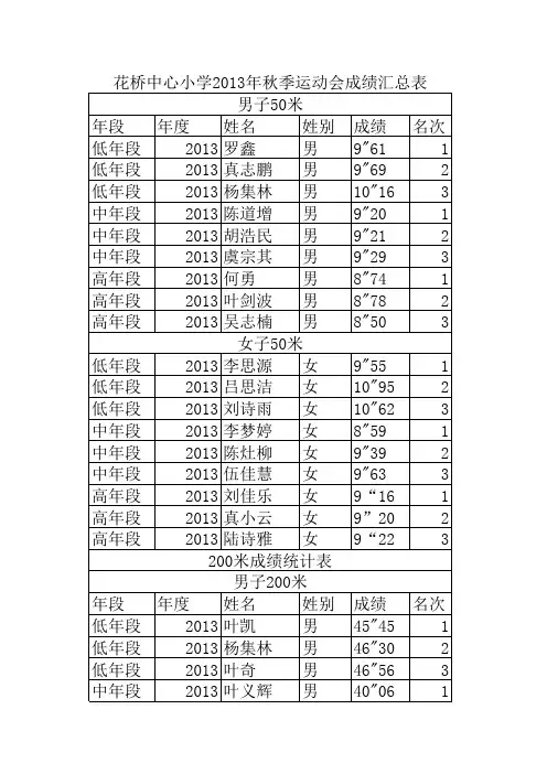 2013田径运动会成绩登记表