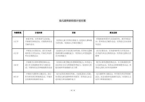 幼儿园年龄阶段计划方案