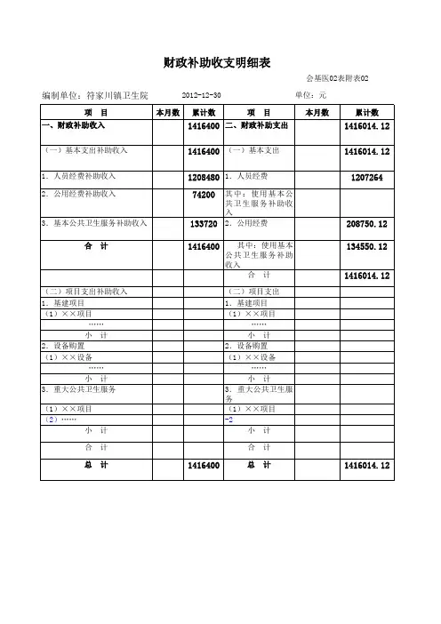 财政补助收支明细表