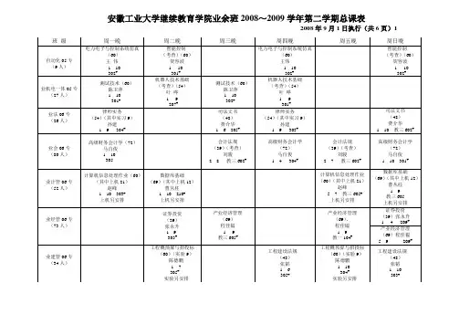 安徽工业大学继续教育学院业余班2008~2009学年第二学期总课表(精)