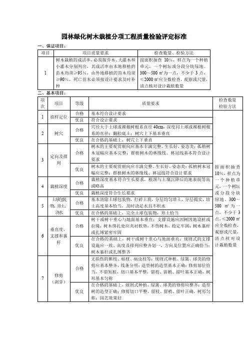 园林绿化树木栽植分项工程质量检验评定标准