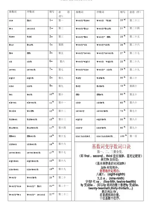 (完整版)基数词变序数词的表格