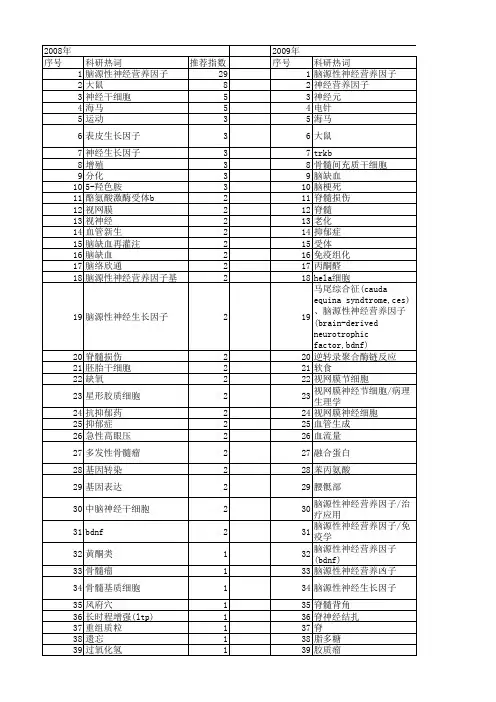 【国家自然科学基金】_脑源性神经营养因子_基金支持热词逐年推荐_【万方软件创新助手】_20140731