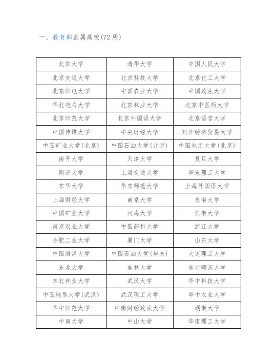2020年国家专项计划学校名单