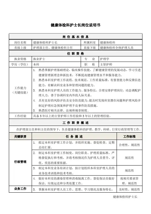 1健康体检科护士长岗位说明书