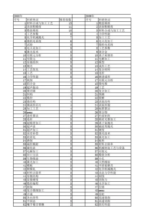 【国家自然科学基金】_加工工艺_基金支持热词逐年推荐_【万方软件创新助手】_20140730