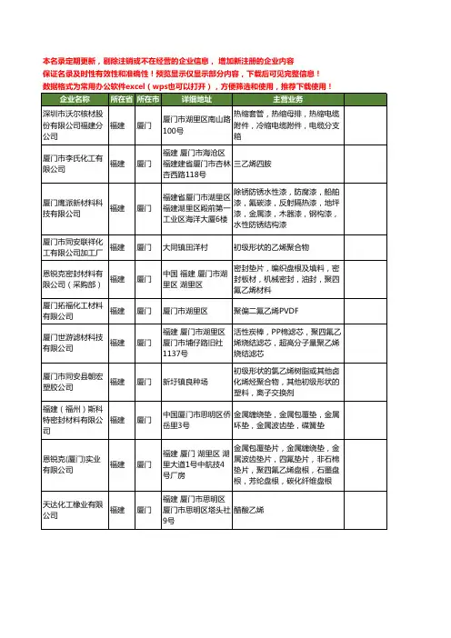 新版福建省厦门乙烯工商企业公司商家名录名单联系方式大全27家