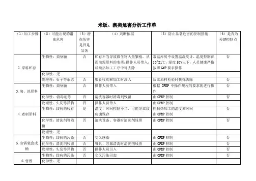 米饭、粥类危害分析工作单