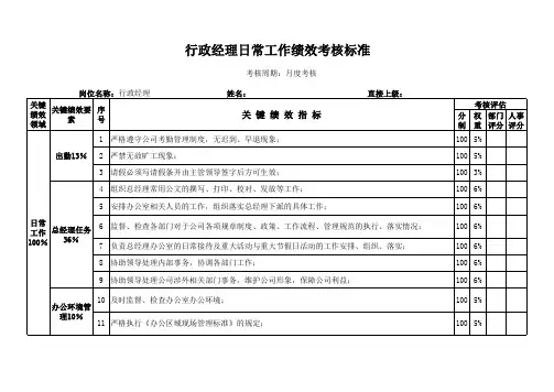 行政经理绩效考核表