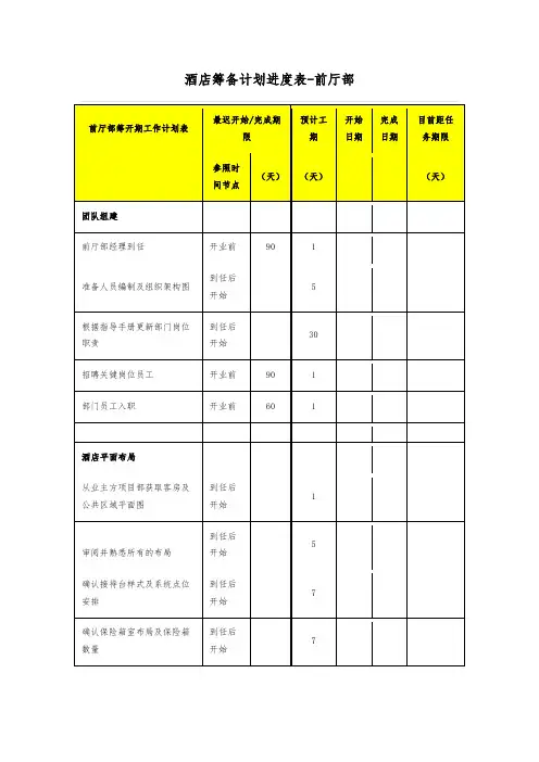 酒店筹备计划进度表-前厅部