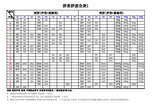 汉语拼音拼读表(手写体版)