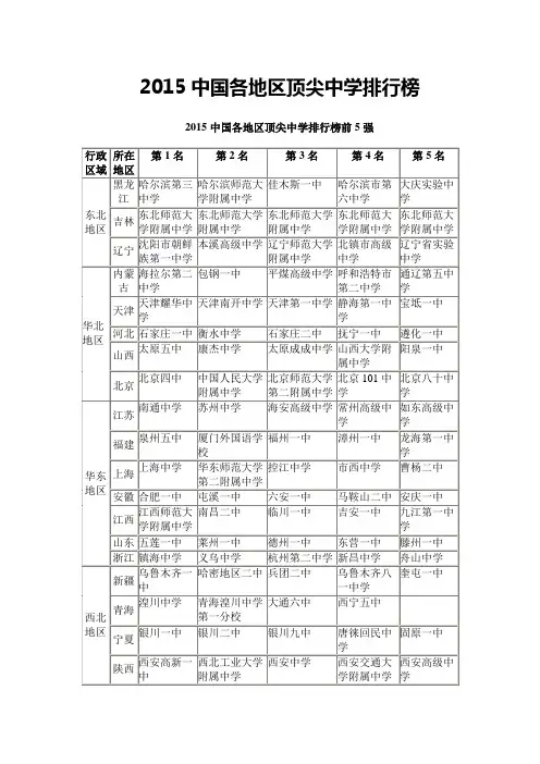 2015中国各地区顶尖中学排行榜讲解
