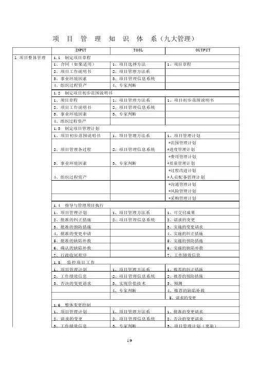 信息系统项目管理师九大管理体系