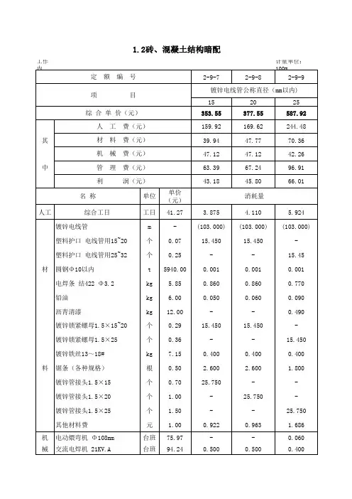 调整2008《海南省安装工程综合定额》部分子目