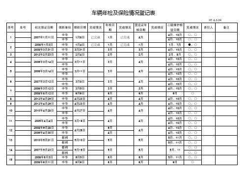 车辆年检及保险情况登记表