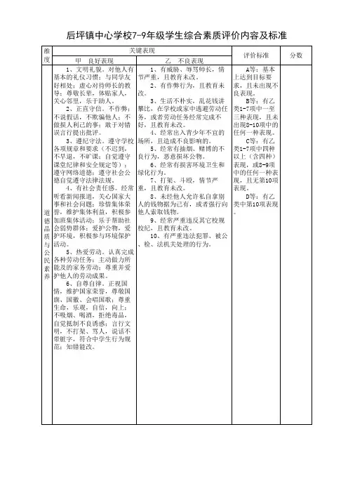 学生综合素质评价内容及标准