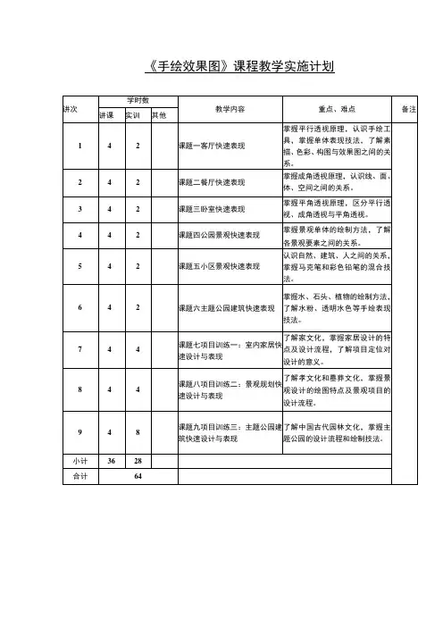 《手绘效果图》课程教学实施计划