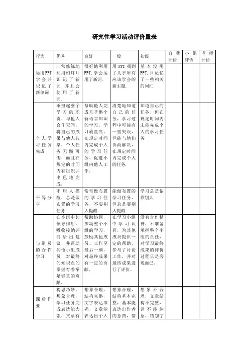 研究性学习活动评价量表