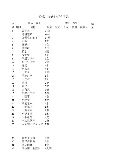 办公用品收发登记表