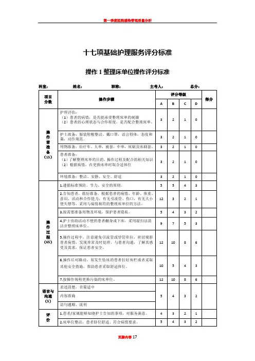 17项基础护理操作评分标准