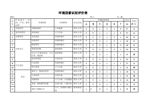 环境因素识别评价表