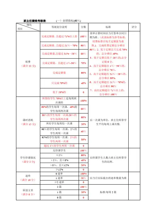班主任、学管师绩效考核表