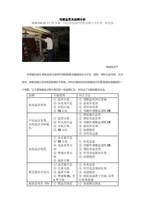 电镀金常见故障分析
