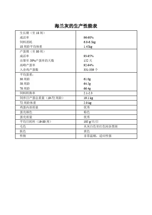 海兰褐饲养管理手册