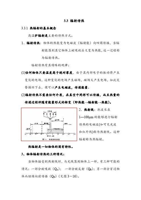 热辐射——精选推荐
