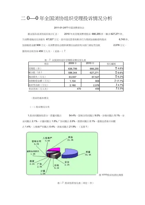 二〇一〇年全国消协组织受理投诉情况分析