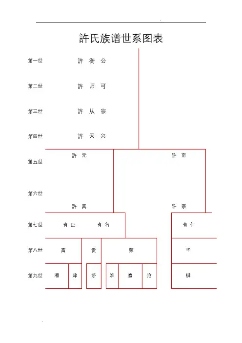许氏族谱世系图表