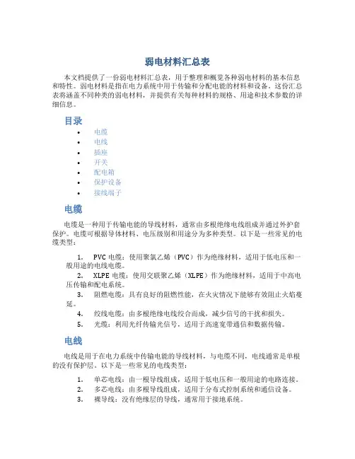 弱电材料汇总表