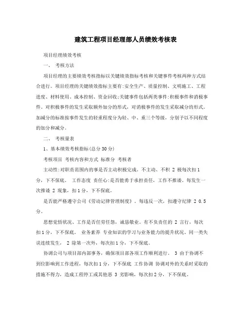 建筑工程项目经理部人员绩效考核表