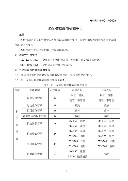船舶管路表面处理要求