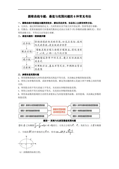 圆锥曲线专题：最值与范围问题的6种常见考法(解析版)