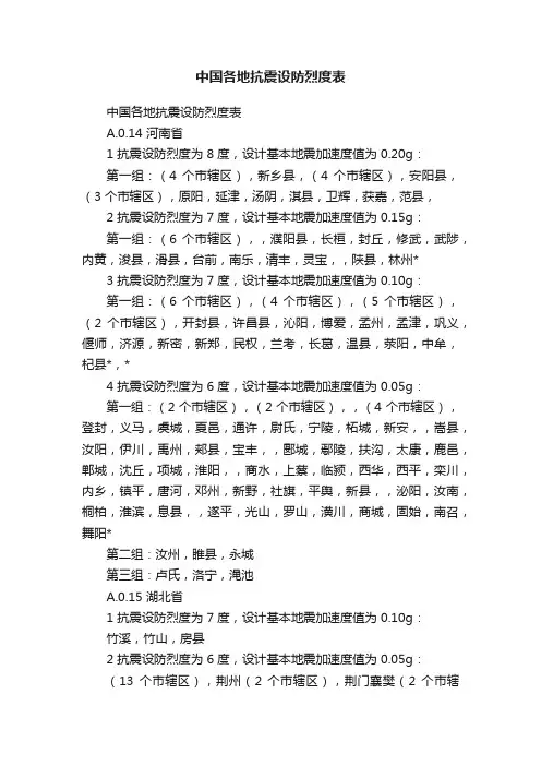 中国各地抗震设防烈度表