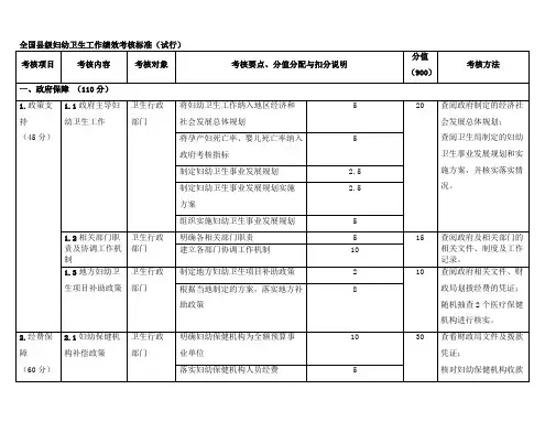 全国县级妇幼卫生工作绩效考核标准