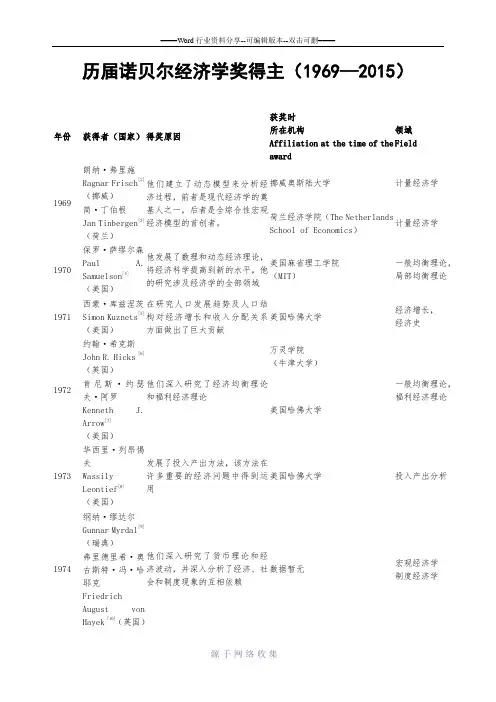 历届诺贝尔经济学奖得主(1969-2015)