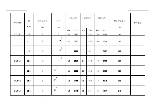 高压胶管标准