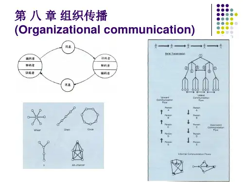 组织传播培训课件