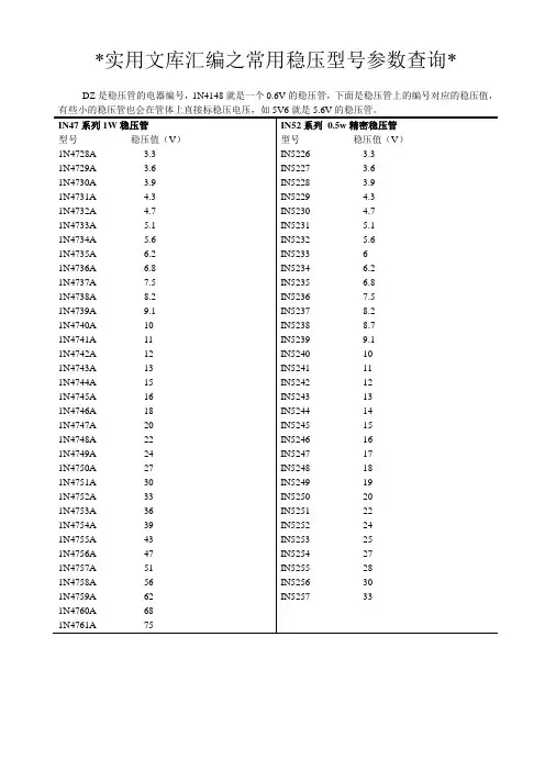 实用文库汇编之常用稳压管型号