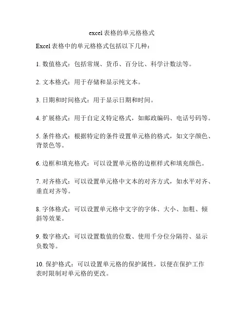 excel表格的单元格格式